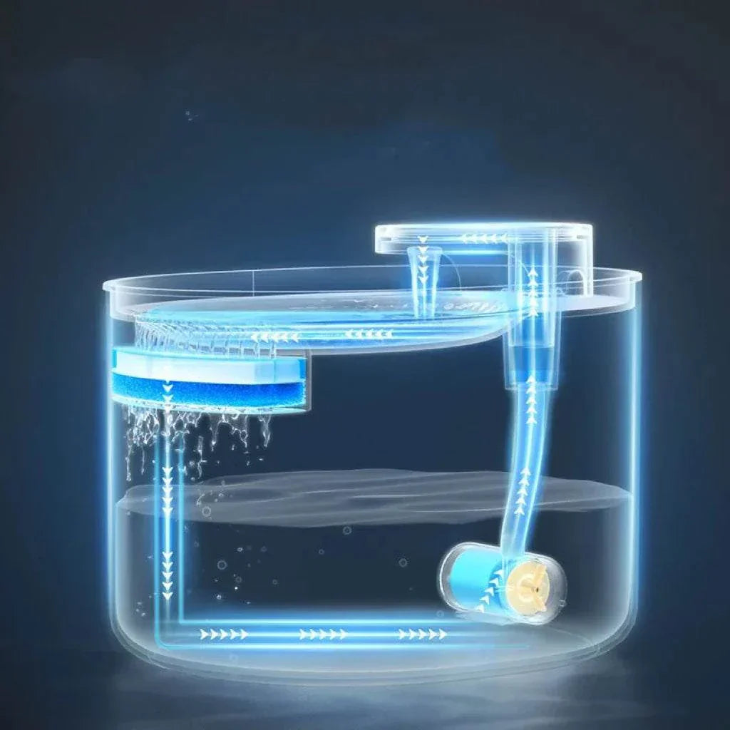 FlowFresh 3L Pet Water Fountain